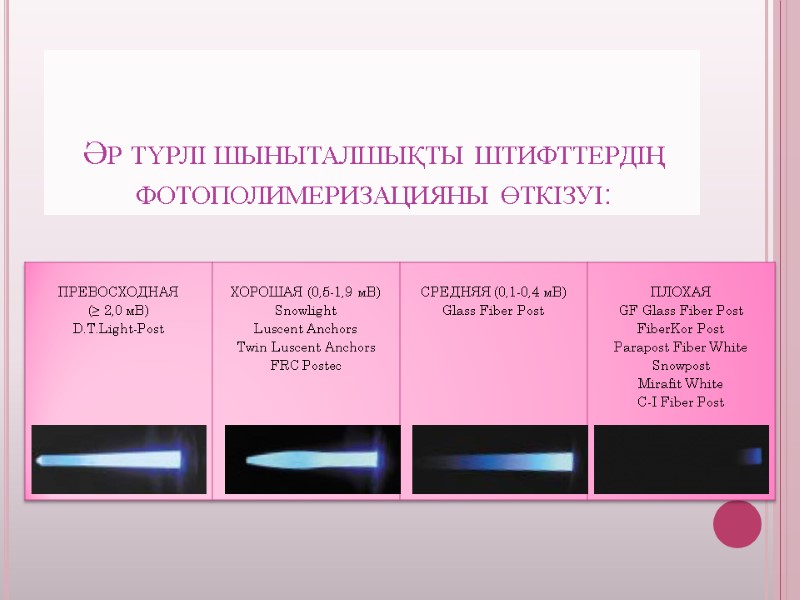 Әр түрлі шыныталшықты штифттердің  фотополимеризацияны өткізуі: